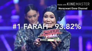 Download Farah Suara Viral Final Video MP3 Farah Suara Viral Final