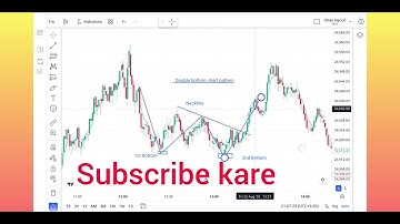 Double bottom chart pattern #trading #scalpingtradingstrategybanknifty #businessprofit#song