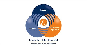 Innovatec Total Concept unique in the market