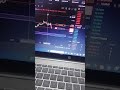 forex trading # small capital ##