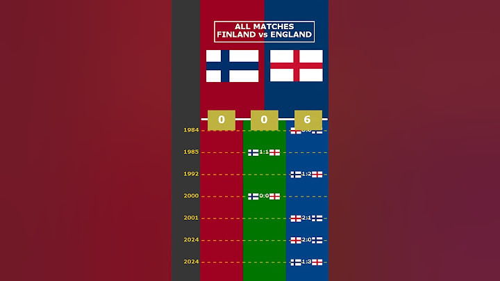 ALL MATCHES: FINLAND vs ENGLAND #viral #finland #england #nationsleague