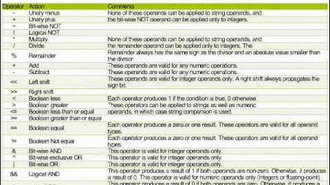 ExtremeXOS:  Advanced Scripting - Part 3