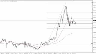 USD/JPY Technical Analysis for the Week of April 24, 2023 by FXEmpire