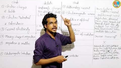 Class 12 Board New Syllabus : List of all Topics & Exercises removed in Physics || CBSE || 2020-21🔥