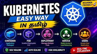 Learn Kubernetes in Tamil | Easy Beginner Guide with Real-Time Examples