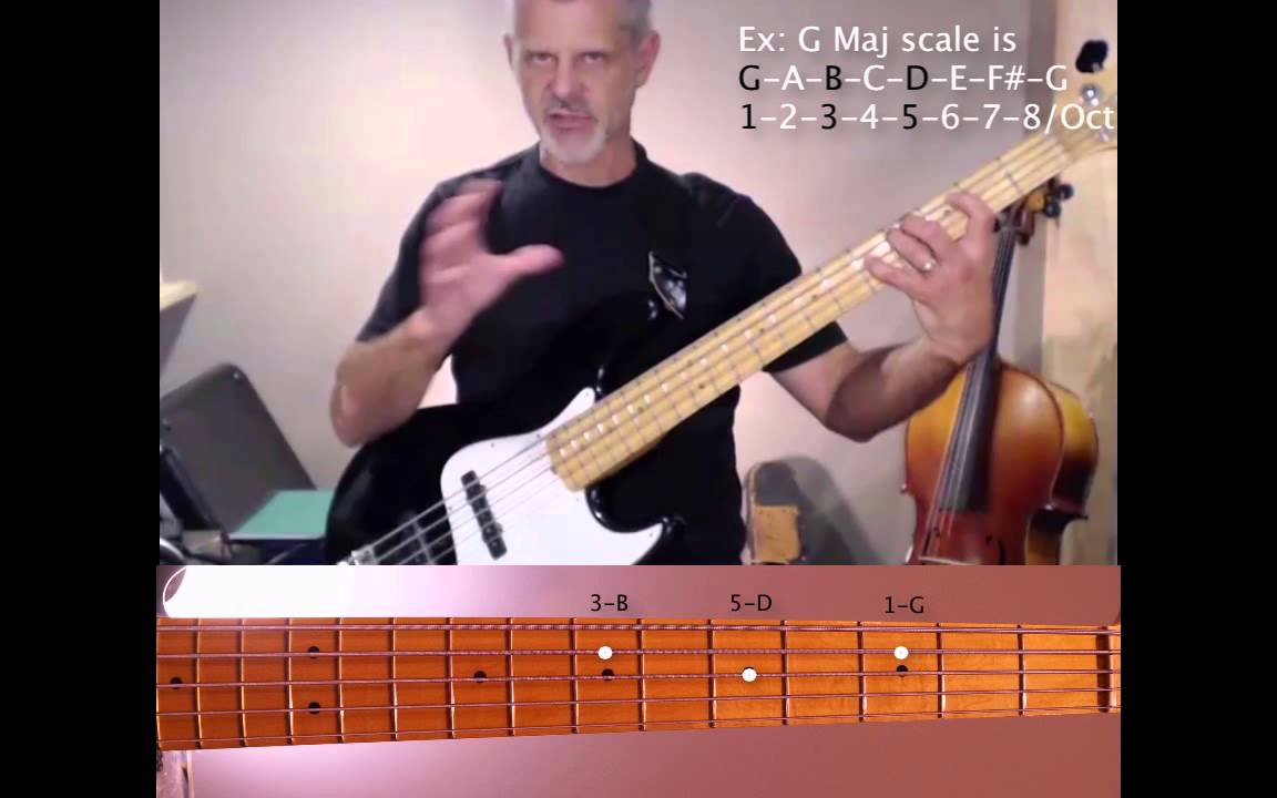 1 3 5 Major Arpeggio Tutorial Youtube