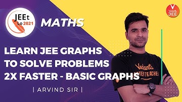 Graphs | Learn JEE Graphs to Solve Problems 2X faster [Basic Graphs] | Class 12 | JEE Main 2021
