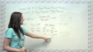 The GDP Deflator