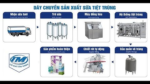 Dây chuyền sản xuất sữa tiệt trùng | TanMinhGroup.vn