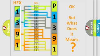 DTC Dodge P1391 Short Explanation