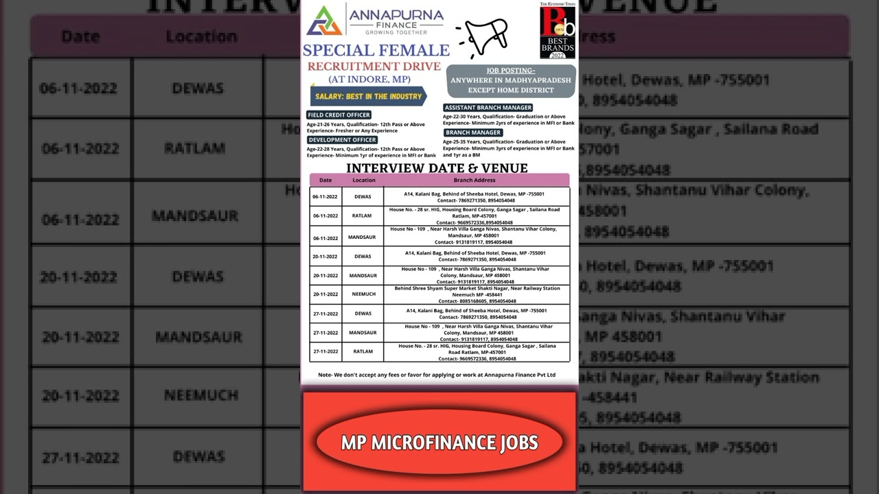 Mp Microfinance Job's Latest October 2022 