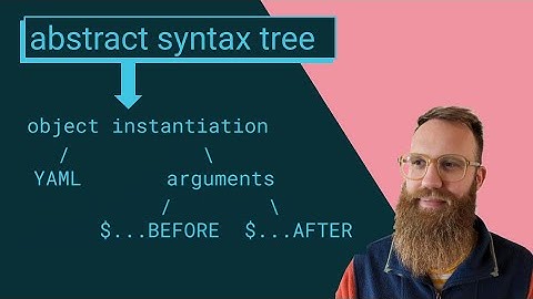 Abstract Syntax Tree (AST) - based autofix