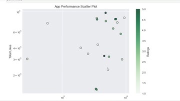 Scatter plot using python matplotlib