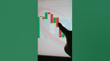 Binary Options Trading Signals | Binary Options Trading | Quotex Trading Strategy #shorts #short