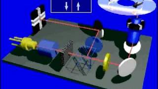 How a CD works CD.AVI