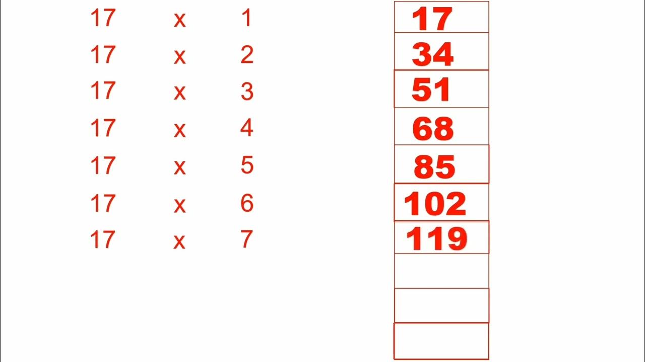 17 Table Learn multiplication table of 17 17 Pahada 17 ka pahada