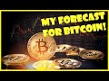 Bitcoin Price Update - My Projection For Bitcoin