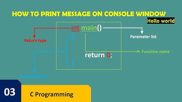 #3 Hello World || How to Print Message on Monitor || #firstcprogram #programming #english