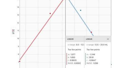 AP Chemistry ® Lab 9 -  Graphical Analysis Tutorial