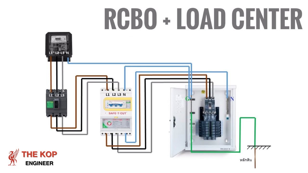 การ เดิน ไฟ 3 เฟส  Update New  การต่อสายไฟฟ้าเครื่องตัดไฟรั่วร่วมกับตู้ Load Center