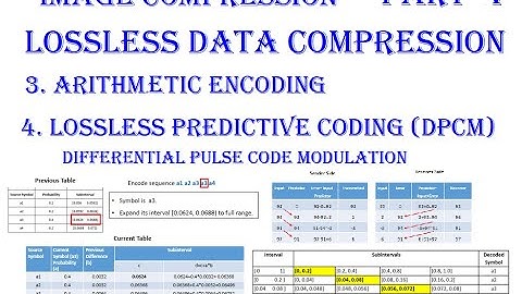 Part 5: Image Compression, Lossless, Arithmetic Encoding, and Lossless Predictive Coding (DPCM)