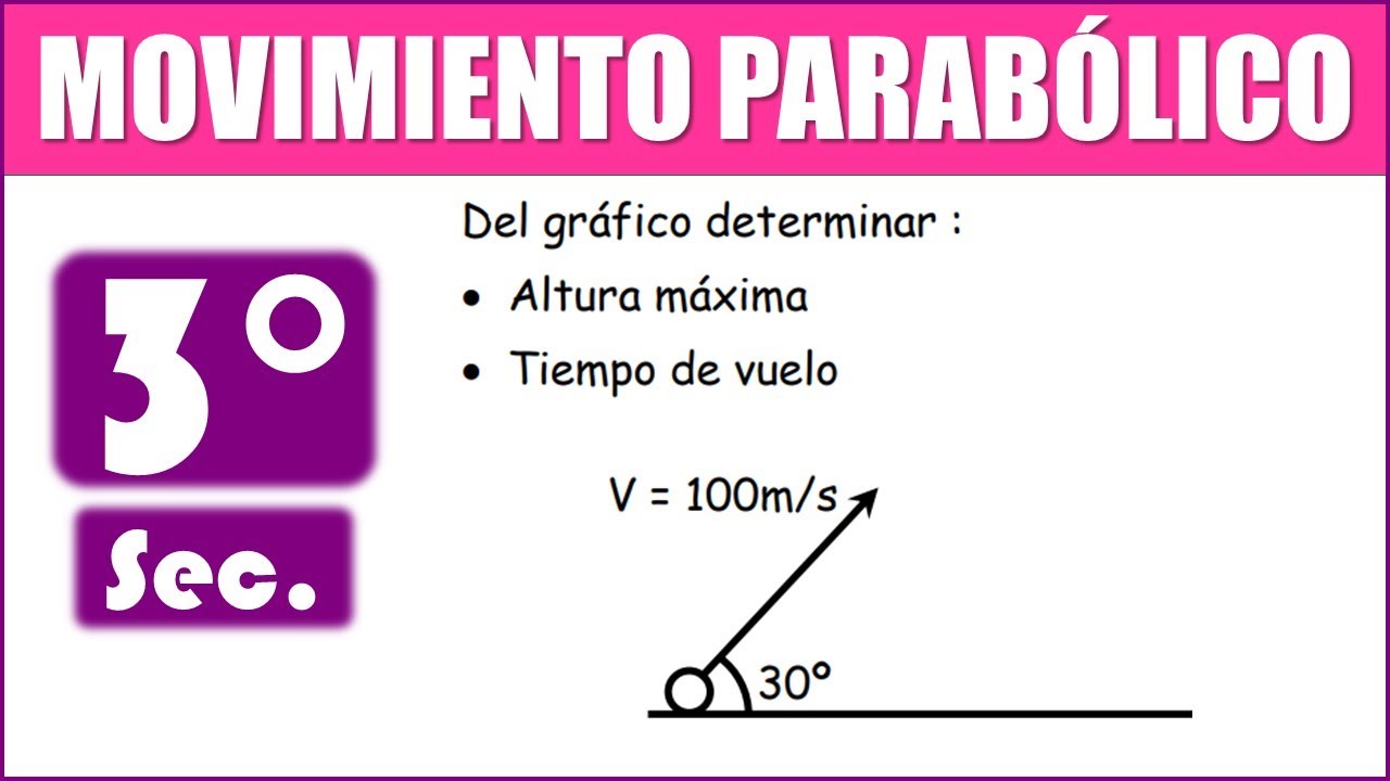 Del gráfico determinar Altura máxima y Tiempo de vuelo. Velocidad 100m