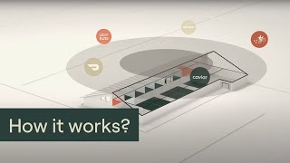 CloudKitchens: How it Works