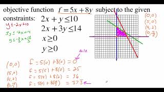 Famous 7.4.3 Linear Programming Net Worth