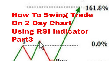 How To Swing Trade On 2 Day Chart Using RSI Indicator Part3