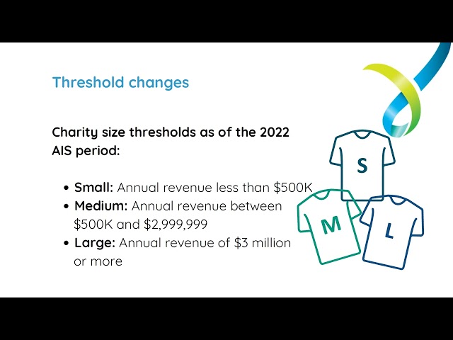 Webinar - Changes to reporting thresholds - 15 Feb 2022