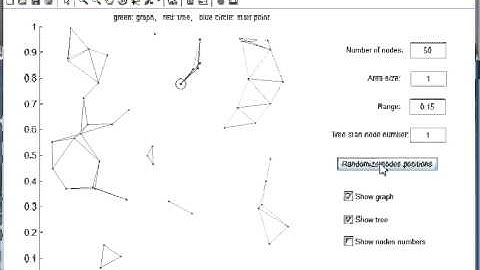 Spanning tree GUI in matlab