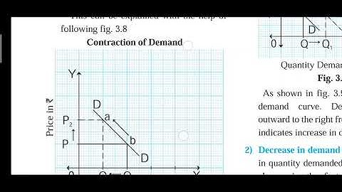 Variation in demand and Change in demand