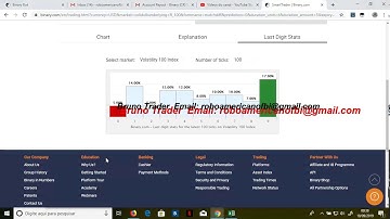 Melhor Bot Robo para binary.com 10% de lucro por dia é possivel? Ganhando dinheiro na binary.com