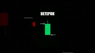 Как использовать паттерн «ВЕТЕРОК» в трейдинге по крипте. Обyчение в ТG: wor77k