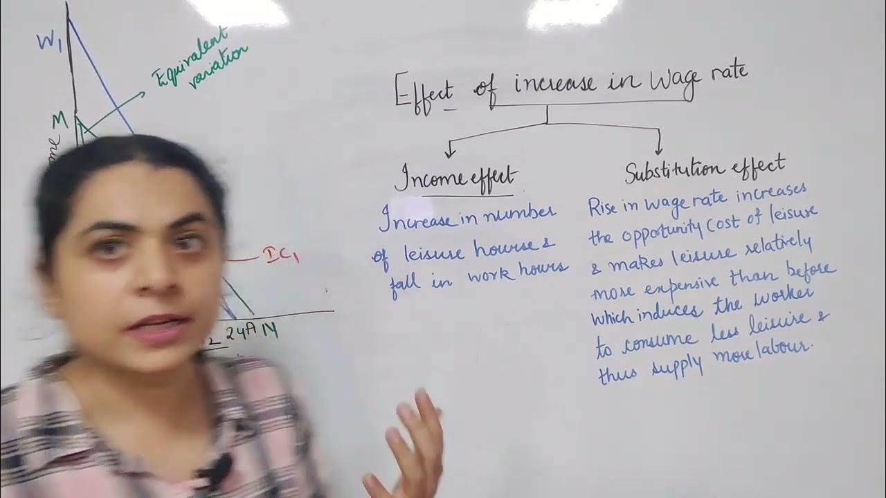 Backward Bending Supply Curve Of Labour Labour Supply Curve YouTube derivation-of-labour-supply-curve-youtube