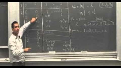 Modern Physics Lecture 22, Orbitals for the H atom