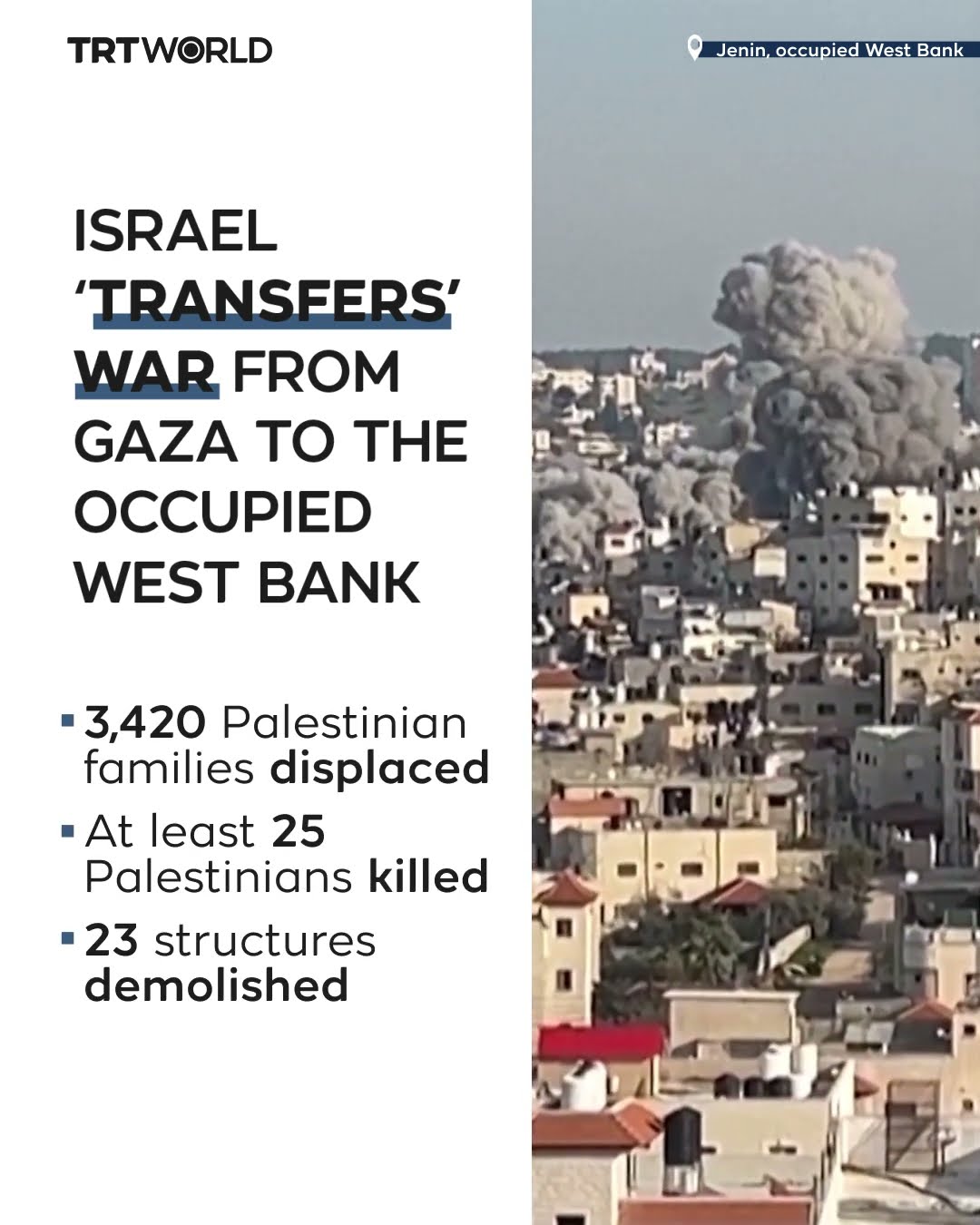 Israel 'tranfers' war from Gaza to the occupied West Bank