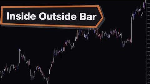 Inside Outside Bar Forex Indicator MT4 - Best Review For 1 Minute