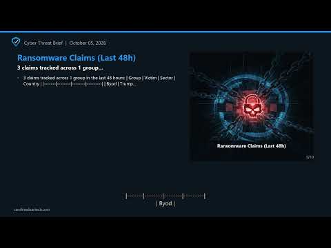 Cyber Threat Brief - October 05, 2026