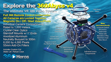 New 360Abyss v4 by 360Rize