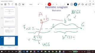 CS540 Lecture 16 Part 1