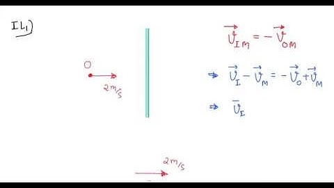 IMAGE VELOCITY WHEN OBJECT MOVE PERPENDICULAR TO MIRROR