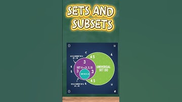 Set and subset /Grade 7 Math Quarter 2 #math #mathshorts #sets #tutorial #youtubeshorts