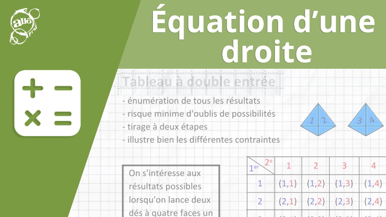 Comment Trouver L équation D Une Droite L'équation d'une droite à partir de coordonnées ou de la pente | Secondaire  | Alloprof