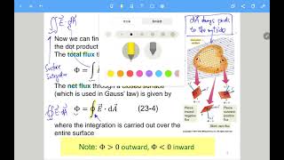Physics II - Chap. 23 Gauss' Law - Part I - Spring 2021