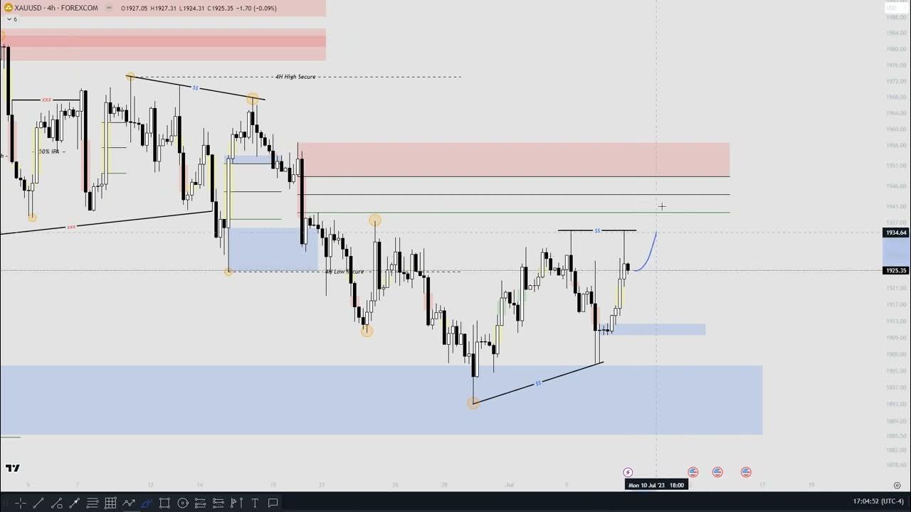 Will Gold Prices Rise Or Fall XAUUSD Price Prediction For Next Week will-gold-prices-rise-or-fall-xauusd-price-prediction-for-next-week