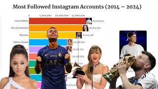 TOP 10 Most Followed Instagram Accounts (20142024)