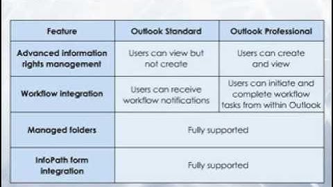 Outlook 2007 Learning to be Efficient