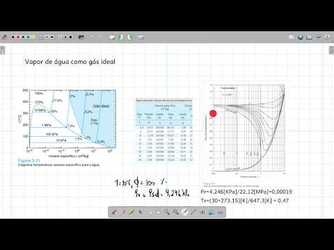 Vídeo: Como Encontrar A Umidade Absoluta