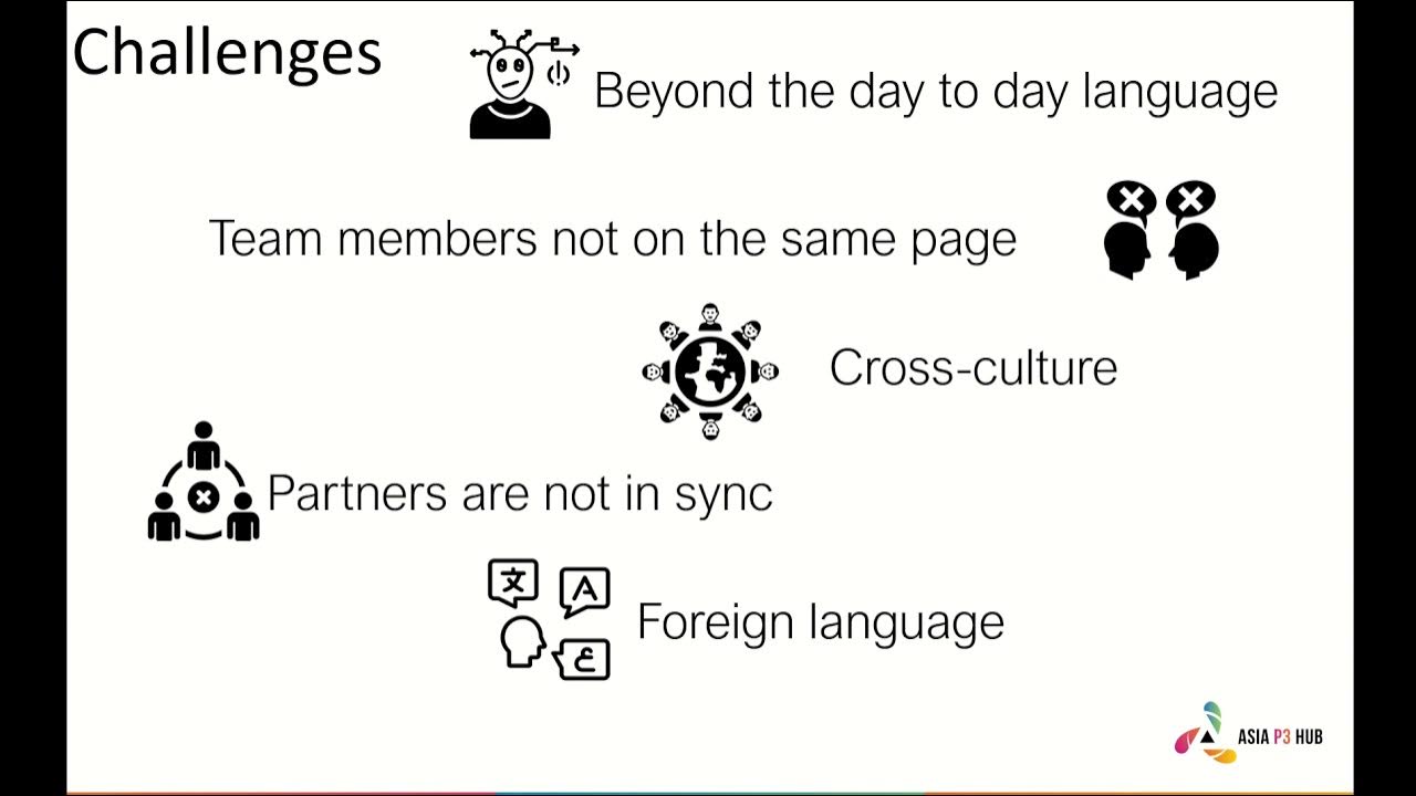 Creating A Common Language - YouTube
